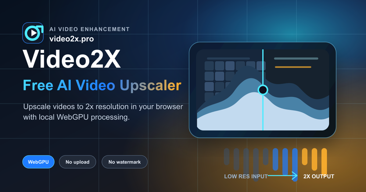 Video2X preview